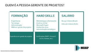 QUEM É A PESSOA GERENTE DE PROJETOS?
https://www.freelancermap.com/blog/pt/que-faz-gerente-de-projetos/
Engenharias
Tecnologia
Administração
MBA em gestão de projetos
FORMAÇÃO
Experiência em gestão de projetos
Metodologias e frameworks
Excel ou similar
Microsoft Project
Análise de riscos
Administração estratégica
HARD SKILLS
Certiﬁcações (PMP®, Prince2®,
Scrum, Kanban, etc.)
R$ 130 mil/ano (Brasil)
US$ 116 mil/ano (EUA)
SALÁRIO
 