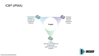 ICB® (IPMA)
https://www.ipma.world/individuals/standard/
 