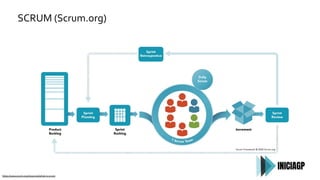 SCRUM (Scrum.org)
https://www.scrum.org/resources/what-is-scrum
 