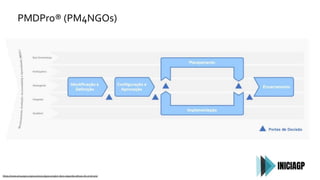 PMDPro® (PM4NGOs)
https://www.pm4ngos.org/2020/03/23/guia-project-dpro-segunda-edicao-do-pmd-pro/
 