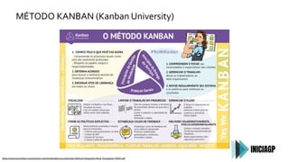 MÉTODO KANBAN (Kanban University)
https://resources.kanban.university/wp-content/uploads/2021/05/Kanban-Method-Infographic-Rosie_Portuguese_PRINT.pdf
 