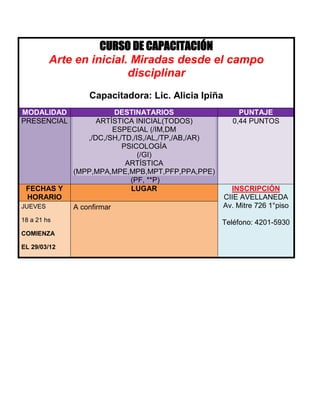 CURSO DE CAPACITACIÓN
         Arte en inicial. Miradas desde el campo
                         disciplinar
                  Capacitadora: Lic. Alicia Ipiña
MODALIDAD               DESTINATARIOS                    PUNTAJE
PRESENCIAL          ARTÍSTICA INICIAL(TODOS)           0,44 PUNTOS
                        ESPECIAL (/IM,DM
                 ,/DC,/SH,/TD,/IS,/AL,/TP,/AB,/AR)
                           PSICOLOGÍA
                                (/GI)
                            ARTÍSTICA
              (MPP,MPA,MPE,MPB,MPT,PFP,PPA,PPE)
                             (PF, **P)
 FECHAS Y                    LUGAR                     INSCRIPCIÓN
 HORARIO                                             CIIE AVELLANEDA
JUEVES        A confirmar                            Av. Mitre 726 1°piso
18 a 21 hs                                           Teléfono: 4201-5930
COMIENZA

EL 29/03/12
 