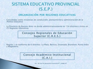 ORGANIZACIÓN POR REGIONES EDUCATIVAS Concebidas como instancias de  conducción ,  planeamiento  y  administración de la Política Educativa La Provincia de Buenos Aires se divide administrativamente en 134 distritos y éstos en 25 Regiones Educativas Región 1 se conforma de 6 distritos: La Plata, Berisso, Ensenada; Brandsen; Punta Indio y Magdalena    Art. 58 Ley de Educación Provincial Nº 13688/07 Consejo Académico Institucional (C.A.I.) Consejos Regionales de Educación Superior (C.R.E.S.) 