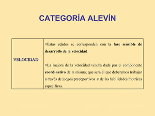 CATEGORÍA ALEVÍN


             oEstas edades se corresponden con la fase sensible de
             desarrollo de la velocidad.

VELOCIDAD
             oLa mejora de la velocidad vendrá dada por el componente
             coordinativo de la misma, que será el que deberemos trabajar
             a través de juegos predeportivos y de las habilidades motrices
             específicas.
 