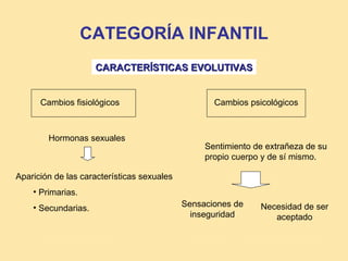 CATEGORÍA INFANTIL
                     CARACTERÍSTICAS EVOLUTIVAS


      Cambios fisiológicos                         Cambios psicológicos



        Hormonas sexuales
                                                 Sentimiento de extrañeza de su
                                                 propio cuerpo y de sí mismo.

Aparición de las características sexuales
    • Primarias.
    • Secundarias.                          Sensaciones de    Necesidad de ser
                                              inseguridad        aceptado
 