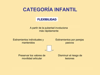 CATEGORÍA INFANTIL
                      FLEXIBILIDAD


               A partir de la pubertad involuciona
                        más rápidamente


Estiramientos individuales y          Estiramientos por parejas
        mantenidos                             pasivos




    Preservar los valores de             Disminuir el riesgo de
       movilidad articular                     lesiones
 
