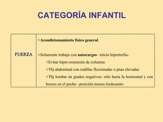 CATEGORÍA INFANTIL

         oAcondicionamiento físico general.


FUERZA   oSolamente trabajo con autocargas –inicio hipertrofia-
             oEvitar hiper-extensión de columna
             oTbj abdominal con rodillas flexionadas o pnas elevadas
             oTbj lumbar en grados negativos: sólo hasta la horizontal y con
             brazos en el pecho –posición menos lordosante-
 