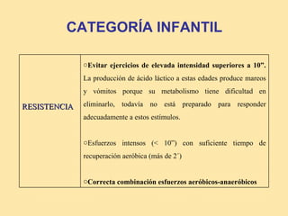 CATEGORÍA INFANTIL

              oEvitar ejercicios de elevada intensidad superiores a 10”.
              La producción de ácido láctico a estas edades produce mareos
              y vómitos porque su metabolismo tiene dificultad en

RESISTENCIA   eliminarlo, todavía no está preparado para responder
              adecuadamente a estos estímulos.


              oEsfuerzos intensos (< 10”) con suficiente tiempo de
              recuperación aeróbica (más de 2´)


              oCorrecta combinación esfuerzos aeróbicos-anaeróbicos
 