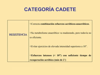 CATEGORÍA CADETE

              oCorrecta combinación esfuerzos aeróbicos-anaeróbicos.


              oSu metabolismo anaeróbico va madurando, pero todavía no
RESISTENCIA
              es eficiente.


              oEvitar ejercicios de elevada intensidad superiores a 10”.


              oEsfuerzos intensos (< 10”) con suficiente tiempo de
              recuperación aeróbica (más de 2´)
 