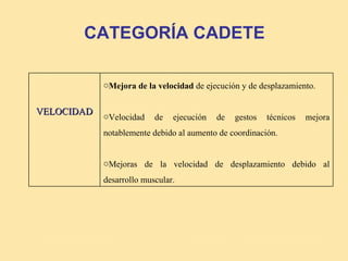 CATEGORÍA CADETE

            oMejora de la velocidad de ejecución y de desplazamiento.


VELOCIDAD   oVelocidad    de   ejecución   de   gestos   técnicos   mejora
            notablemente debido al aumento de coordinación.


            oMejoras de la velocidad de desplazamiento debido al
            desarrollo muscular.
 