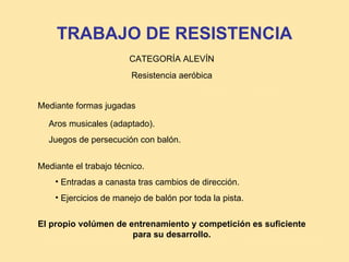 TRABAJO DE RESISTENCIA
                        CATEGORÍA ALEVÍN
                        Resistencia aeróbica


Mediante formas jugadas

  Aros musicales (adaptado).
  Juegos de persecución con balón.


Mediante el trabajo técnico.
    • Entradas a canasta tras cambios de dirección.
    • Ejercicios de manejo de balón por toda la pista.


El propio volúmen de entrenamiento y competición es suficiente
                      para su desarrollo.
 