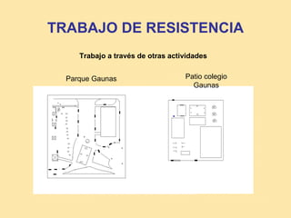 TRABAJO DE RESISTENCIA
     Trabajo a través de otras actividades


  Parque Gaunas                    Patio colegio
                                     Gaunas
 