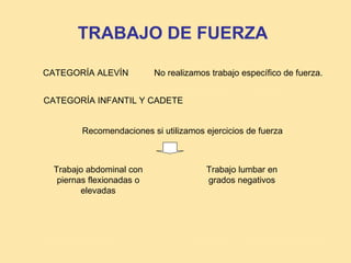 TRABAJO DE FUERZA

CATEGORÍA ALEVÍN          No realizamos trabajo específico de fuerza.


CATEGORÍA INFANTIL Y CADETE


        Recomendaciones si utilizamos ejercicios de fuerza



 Trabajo abdominal con                 Trabajo lumbar en
  piernas flexionadas o                grados negativos
        elevadas
 