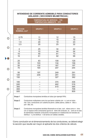 INTENSIDAD DE CORRIENTE ADMISIBLE PARA CONDUCTORES
AISLADOS (SECCIONES MILIMETRICAS)
0.75 11 12 15
1 15 15 19
1.5 20 19 23
2.5 20 25 32
4 25 34 42
6 33 44 54
10 45 61 73
16 61 82 98
25 83 108 129
35 103 134 158
50 132 167 197
70 164 207 244
95 197 249 291
120 235 291 343
150 -- 327 382
185 -- 374 436
240 -- 442 516
300 -- 510 595
400 -- -- 708
500 -- -- 809
SECCION GRUPO 1 GRUPO 2 GRUPO 3
NOMINAL mm2
TEMPERATURA DE SERVICIO: 70°C
TEMPERATURA AMBIENTE: 30°C
Grupo 1 Conductores monopolares tendidos en tubos (por ejemplo NYA)
Grupo 2 Conductores multipolares como los que tienen cubierta com n y van en tubos
met licos, conductores con cubierta de plomo: cables planos, cables m viles o
port tiles, etc.
Grupo 3 Conductores monopolares tendidos libremente en el aire, cont ndose como m nimo
con un espacio entre conductores igual al di metro del conductor, as como en el caso
de alambrados mediante conductores monopolares en instalaciones de maniobra de
distribuci n y de distribuci n de barras con salidas variables.
USOS DEL COBRE: INSTALACIONES ELECTRICAS 48
Como conclusión en el dimensionamiento de los conductores, se deberá elegir
la sección que resulte ser mayor al aplicarle los dos criterios de cálculo.
 