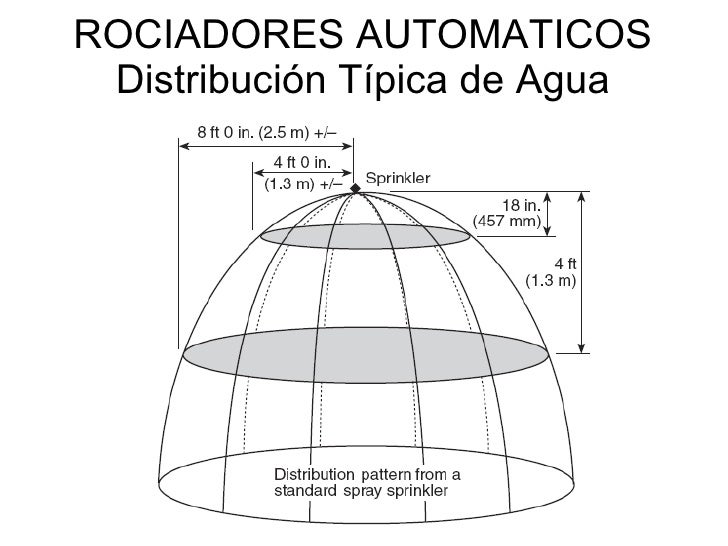 curso-instalaciones-rociadores-uba-9-2010