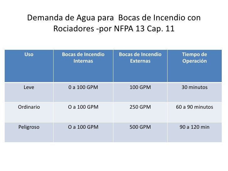 Tyco Red De Incendio Tyco Red De Incendio