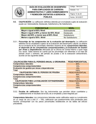 GUÍA DE EVALUACIÓN DE DESEMPEÑO
PARA EMPLEADOS DE CARRERA
ADMINISTRATIVA Y LIBRE NOMBRAMIENTO
Y REMOCIÓN DISTINTOS A GERENCIA
PÚBLICA
Código: TAH-G-01
Versión: 1.0
Página 13 de 25
Fecha: 19/12/2017
5.5. CALIFICACIÓN: La calificación definitiva obtenida por el empleado sujeto de evaluación
puede ser: Sobresaliente, Destacado, Satisfactorio y No Satisfactorio.
PORCENTAJE NIVEL
Mayor o igual al 95% Nivel Sobresaliente
Mayor o igual a 80% y menor de 95% Nivel Destacado
Mayor del 65% y menor que el 80% Nivel Satisfactorio
Menor o igual a 65%: Nivel No Satisfactorio
5.5.1. Porcentaje de los componentes de la evaluación del desempeño. La calificación
definitiva de los empleados sujetos de la Evaluación del Desempeño Laboral, se obtiene
de la sumatoria de los porcentajes obtenidos respecto de los compromisos laborales,
el desarrollo de las competencias comportamentales y la Evaluación de Gestión
por Áreas o Dependencias efectuada por la Oficina de Control Interno o quien haga
sus veces. Debe tenerse en cuenta que los porcentajes son diferentes si se trata del
periodo anual u ordinario, del periodo de prueba o de la evaluación extraordinaria,
acorde con las siguientes tablas:
CALIFICACIÓN PARA EL PERIODO ANUAL U ORDINARIA PESO PORCENTUAL
Compromisos laborales 80%
Competencias comportamentales 10%
Evaluación de gestión por áreas o dependencias 10%
Total 100%
CALIFICACIÓN PARA EL PERIODO DE PRUEBA PESO PORCENTUAL
Compromisos laborales 85%
Competencias comportamentales 15%
Total 100%
CALIFICACIÓN PARA LA EVALUACIÓN EXTRAORDINARIA PESO PORCENTUAL
Compromisos laborales 85%
Competencias comportamentales 15%
Total 100%
5.5.2. Escalas de calificación: Son los instrumentos que permiten ubicar cuantitativa y
cualitativamente el resultado de la EDL de un empleado y está integrada por:
Compromisos laborales. Los compromisos laborales serán calificados según su cumplimento
en un rango de uno a cien (1 – 100), calificación que posteriormente será ponderada para
hacerla corresponder con los pesos porcentuales establecidos en las tablas del artículo
precedente.
 