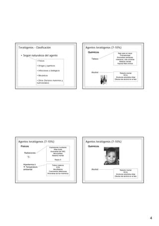 Teratógenos - Clasificación                               Agentes teratógenos (7-10%)
                                                           Químicos               Bajo peso al nacer
  • Según naturaleza del agente                                                     Prematuridad
                                                                                 Anomalías cardíacas,
                                                              Tabaco            miembros, vías urinarias
                  • Físicos                                                        Retardo mental
                                                                                 Hipoxia fetal crónica
                  • Drogas y químicos

                  • Infecciosos o biológicos
                                                              Alcohol                Retardo mental
                  • Mecánicos                                                              RCIU
                                                                                Síndrome alcohólico fetal
                                                                               Efectos del alcohol en el feto
                  • Otros (factores maternos y
                  nutricionales)




Agentes teratógenos (7-10%)                               Agentes teratógenos (7-10%)
 Físicos                        Explosiones nucleares
                                                           Químicos
                                     Altas dosis
                                 Anomalías del SNC
    Radiaciones                      Microcefalia
                                   Retardo mental

                                      Rayos X

    Hipertermia ó                 Fiebre materna
      Temperatura                       DTN
    ambiental                       Microftalmía              Alcohol                Retardo mental
                               Crecimiento defectuoso                                      RCIU
                              Anomalías de los miembros                         Síndrome alcohólico fetal
                                                                               Efectos del alcohol en el feto




                                                                                                                4
 