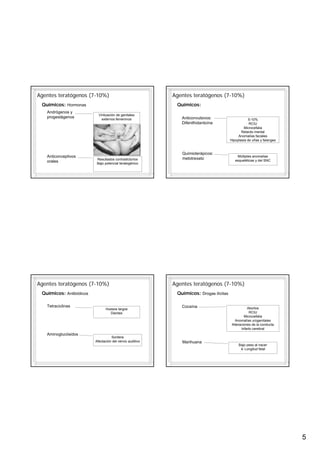 Agentes teratógenos (7-10%)                                Agentes teratógenos (7-10%)
 Químicos: Hormonas                                         Químicos:
   Andrógenos y
                            Virilización de genitales
   progestágenos              externos femeninos              Anticonvulsivos:                      5-10%
                                                              Difenilhidantoína                     RCIU
                                                                                                Microcefalia
                                                                                               Retardo mental
                                                                                             Anomalías faciales
                                                                                        Hipoplasia de uñas y falanges


                                                              Quimioterápicos:
   Anticonceptivos                                            metotrexato
                                                                                            Múltiples anomalías
                           Resultados contradictorios                                      esqueléticas y del SNC
   orales                  Bajo potencial teratogénico




Agentes teratógenos (7-10%)                                Agentes teratógenos (7-10%)
 Químicos: Antibióticos                                     Químicos: Drogas ilícitas

   Tetraciclinas                                              Cocaína                              Abortos
                                Huesos largos
                                  Dientes                                                           RCIU
                                                                                                 Microcefalia
                                                                                           Anomalías urogenitales
                                                                                         Alteraciones de la conducta
                                                                                               Infarto cerebral
   Aminoglucósidos
                                    Sordera
                          Afectación del nervio auditivo      Marihuana
                                                                                             Bajo peso al nacer
                                                                                                Longitud fetal




                                                                                                                        5
 