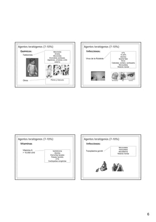Agentes teratógenos (7-10%)                          Agentes teratógenos (7-10%)
 Químicos:                    Meromelia               Infecciosos:
                                                                                         47%
                                Amelia
   Talidomida                 Micromelia
                                                                                        15-25%
                                                                                        Abortos
                         Anomalías cardíacas,         Virus de la Rubéola            Muerte fetal
                      digestivas, urinarias y oído
                                                                                         RCIU
                                externo
                                                                            Cataratas, sordera, cardiopatía
                                                                                     Microcefalia
                                                                                   Retardo mental




   Otros:                 Plomo y mercurio




Agentes teratógenos (7-10%)                          Agentes teratógenos (7-10%)
 Vitaminas                                            Infecciosos:
                                                                                    Microcefalia
   Vitamina A                                                                       Hidrocefalia
                            Isotretinoína             Toxoplasma gondii             Microftalmía
   > 10.000 UI/d              Abortos                                              Retardo mental
                         Dismorfias faciales
                          Paladar hendido
                                DTN
                       Cardiopatías congénitas




                                                                                                              6
 