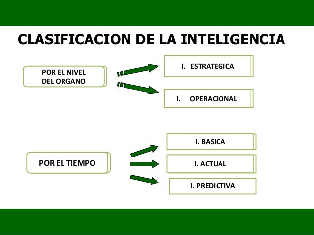 CURSO INTELIGENCIA