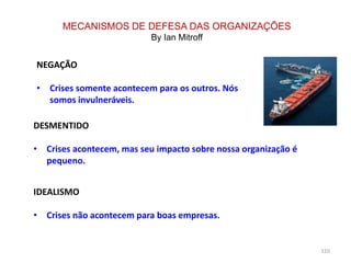 110
MECANISMOS DE DEFESA DAS ORGANIZAÇÕES
By Ian Mitroff
NEGAÇÃO
• Crises somente acontecem para os outros. Nós
somos invulneráveis.
DESMENTIDO
• Crises acontecem, mas seu impacto sobre nossa organização é
pequeno.
IDEALISMO
• Crises não acontecem para boas empresas.
 