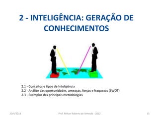 20/4/2014 Prof. Milton Roberto de Almeida - 2012 15
2 - INTELIGÊNCIA: GERAÇÃO DE
CONHECIMENTOS
2.1 - Conceitos e tipos de Inteligência
2.2 - Análise das oportunidades, ameaças, forças e fraquezas (SWOT)
2.3 - Exemplos das principais metodologias
 