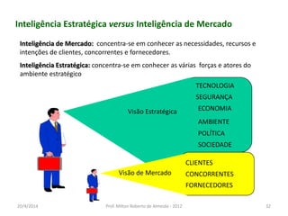 Inteligência Estratégica versus Inteligência de Mercado
Inteligência de Mercado: concentra-se em conhecer as necessidades, recursos e
intenções de clientes, concorrentes e fornecedores.
Inteligência Estratégica: concentra-se em conhecer as várias forças e atores do
ambiente estratégico
CLIENTES
CONCORRENTES
FORNECEDORES
ECONOMIA
POLÍTICA
TECNOLOGIA
SOCIEDADE
SEGURANÇA
AMBIENTE
Visão Estratégica
Visão de Mercado
20/4/2014 Prof. Milton Roberto de Almeida - 2012 32
 