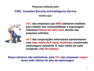 48
72% das empresas que NÃO adotaram medidas
para reduzir sua vulnerabilidade à espionagem
industrial faliram em dois anos devido aos
prejuízos sofridos.
43% das corporações americanas apresentaram
uma taxa média de 6 (seis) incidentes envolvendo
espionagem industrial. O valor médio de cada
incidente: US$ 55 milhões.
Pesquisa realizada pelo
CSIS - Canadian Security and Intelligence Service
mostra que:
Esses números são estimativas, pois 70% das empresas negam
terem sido vítimas de atos de espionagem.
 