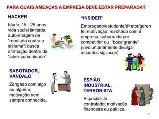 79
PARA QUAIS AMEAÇAS A EMPRESA DEVE ESTAR PREPARADA?
HACKER
Idade: 15 - 25 anos;
vida social limitada;
auto-imagem de
“rebelado contra o
sistema”; busca
afirmação dentro da
“ciber-comunidade”.
SABOTADOR,
VÂNDALO
Zangado com algo
ou alguém;
motivação nem
sempre conhecida.
“INSIDER”
Empregado/estudante/diretor/geren
te; motivação: revoltado com a
empresa, subornado por
competidor ou “boca grande”
(involuntariamente divulga
assuntos sigilosos).
ESPIÃO
INDUSTRIAL,
TERRORISTA
Especialista
contratado; motivação
financeira ou política.
 