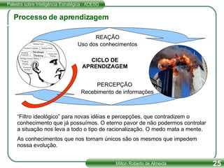 PERCEPÇÃO REAÇÃO Uso dos conhecimentos Recebimento de informações CICLO DE APRENDIZAGEM “ Filtro ideológico” para novas idéias e percepções, que contradizem o conhecimento que já possuímos. O eterno pavor de não podermos controlar a situação nos leva a todo o tipo de racionalização. O medo mata a mente. As conhecimentos que nos tornam únicos são os mesmos que impedem nossa evolução. Processo de aprendizagem 