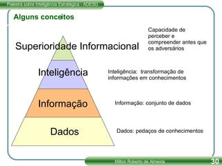 Alguns conceitos Dados: pedaços de conhecimentos Informação: conjunto de dados Inteligência:  transformação de informações em conhecimentos Dados Informação Inteligência Superioridade Informacional Capacidade de perceber e compreender antes que os adversários 