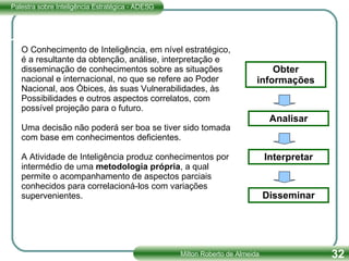 O Conhecimento de Inteligência, em nível estratégico, é a resultante da obtenção, análise, interpretação e disseminação de conhecimentos sobre as situações nacional e internacional, no que se refere ao Poder Nacional, aos Óbices, às suas Vulnerabilidades, às Possibilidades e outros aspectos correlatos, com possível projeção para o futuro. Uma decisão não poderá ser boa se tiver sido tomada com base em conhecimentos deficientes.  A Atividade de Inteligência produz conhecimentos por intermédio de uma  metodologia própria , a qual permite o acompanhamento de aspectos parciais conhecidos para correlacioná-los com variações supervenientes. Obter informações Analisar Interpretar Disseminar 