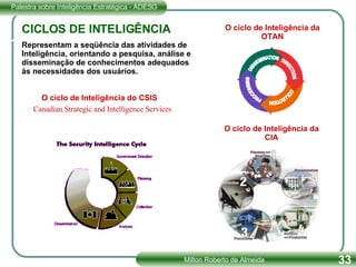 O ciclo de Inteligência da CIA O ciclo de Inteligência do CSIS Canadian Strategic and Intelligence Services O ciclo de Inteligência da OTAN Representam a seqüência das atividades de Inteligência, orientando a pesquisa, análise e disseminação de conhecimentos adequados às necessidades dos usuários. CICLOS DE INTELIGÊNCIA 