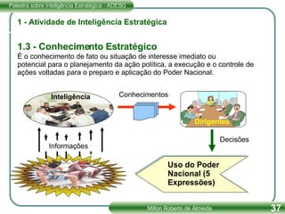 1 - Atividade de Inteligência Estratégica 1.3 - Conhecimento Estratégico É o conhecimento de fato ou situação de interesse imediato ou potencial para o planejamento da ação política, a execução e o controle de ações voltadas para o preparo e aplicação do Poder Nacional. Informações Inteligência Uso do Poder Nacional (5 Expressões) Dirigentes Conhecimentos Decisões 