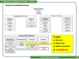 PLANOS Governo Segurança Desenvolvimento Inteligência 