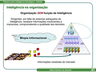 Inteligência na organização Organização  SEM  função de Inteligência Informações recebidas do mercado Dirigentes, por falta de sistemas adequados de inteligência, recebem informações insuficientes e imprecisas, comprometendo a qualidade das decisões. Miopia Informacional 