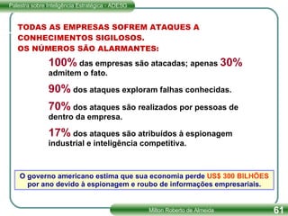 TODAS AS EMPRESAS SOFREM ATAQUES A CONHECIMENTOS SIGILOSOS.  OS NÚMEROS SÃO ALARMANTES: 100%  das empresas são atacadas; apenas  30%  admitem o fato. 90%  dos ataques exploram falhas conhecidas. 70%  dos ataques são realizados por pessoas de dentro da empresa.  17%  dos ataques são atribuídos à espionagem industrial e inteligência competitiva. O governo americano estima que sua economia perde  US$ 300 BILHÕES  por ano devido à espionagem e roubo de informações empresariais. 