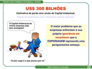 O Capital Intelectual de minha empresa está bem protegido! “ O pior cego é o que pensa que vê.” US$ 300 BILHÕES Estimativa de perda com roubo de Capital Intelectual. Pesquisa da revista Fortune, junto a 1000 maiores empresas americanas   O maior problema que as empresas enfrentam é sua própria  ignorância em reconhecer  que a ESPIONAGEM representa uma perigosíssima ameaça. 