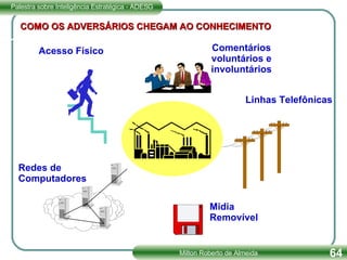 COMO OS ADVERSÁRIOS CHEGAM AO CONHECIMENTO Acesso Físico Linhas Telefônicas Midia  Removível Redes de  Computadores Comentários voluntários e involuntários 