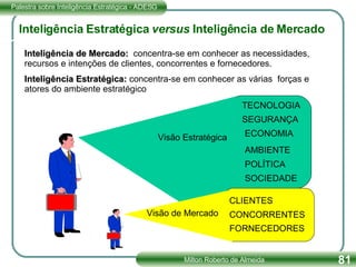 Inteligência Estratégica  versus  Inteligência de Mercado Inteligência de Mercado:   concentra-se em conhecer as necessidades, recursos e intenções de clientes, concorrentes e fornecedores. Inteligência Estratégica:  concentra-se em conhecer as várias  forças e atores do ambiente estratégico CLIENTES CONCORRENTES FORNECEDORES ECONOMIA POLÍTICA TECNOLOGIA SOCIEDADE SEGURANÇA AMBIENTE Visão Estratégica Visão de Mercado 