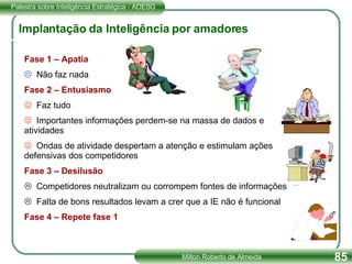 Implantação da Inteligência por amadores Fase 1 – Apatia Não faz nada Fase 2 – Entusiasmo Faz tudo Importantes informações perdem-se na massa de dados e atividades Ondas de atividade despertam a atenção e estimulam ações defensivas dos competidores Fase 3 – Desilusão Competidores neutralizam ou corrompem fontes de informações Falta de bons resultados levam a crer que a IE não é funcional Fase 4 – Repete fase 1 