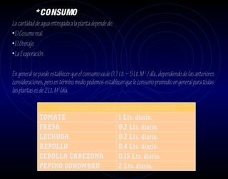 * CONSUMO
La cantidad de agua entregada a la planta depende de:
•El Cosumo real.
•El Drenaje.
•La Evaporación.

En general se puede establecer que el consumo va de 0.1 Lt. – 5 Lt. M 2 / día., dependiendo de las anteriores
consideraciones, pero en término medio podemos establecer que le consumo promedio en general para todas
las plantas es de 2 Lt. M 2/día.

                   ALGUNOS EJEMPLOS DE CONSUMO PROMEDIO DE AGUA POR PLANTA
              TOMATE                           1 Lts. diario.
              FRESA                            0.2 Lts. diario.
              LECHUGA                          0.2 Lts. diario.
              REPOLLO                          0.4 Lts. diario.
              CEBOLLA CABEZONA                 0.15 Lts. diario.
              PEPINO COHOMBRO                  2 Lts. diario.
 