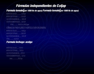 Fórmulas independientes de Coljap
Formula tomate(por 1000 lts de agua) Formula tomate(por 1000 lts de agua)
NITRATO DE CALCIO.................1.200 gr
NITRATO DE POTASIO.............1250 GR
SULFATO DE MAGNESIO......... 500 GR
FOSFATO MONOPOTASICO .... 500 GR
      TOTAL................ 3450 Gr o 3450 ppm
FÓRMULAS PARA FLORES Y HORTICULTURA EN GENERAL
NITRATO DE CALCIO.................1.460 gr
NITRATO DE POTASIO.............1260 GR
SULFATO DE MAGNESIO......... 500 GR
TOTAL................ 3220 Gr
Formula lechuga- acelga

NITRATO DE CALCIO.........1220 G
NITRATO DE POTASIO......1160 Gr
SULFATO DE MAGNESIO.......520 Gr
FOSFATO MONOPOTASICO .... 120 Gr
     total......................3020 gr.
 