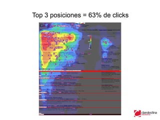 Top 3 posiciones = 63% de clicks
 
