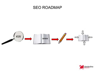 SEO ROADMAP




KW
        www
 