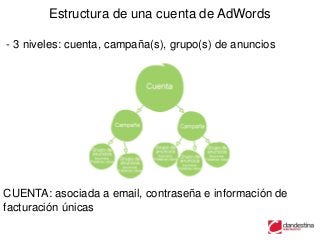 Estructura de una cuenta de AdWords

- 3 niveles: cuenta, campaña(s), grupo(s) de anuncios




CUENTA: asociada a email, contraseña e información de
facturación únicas
 