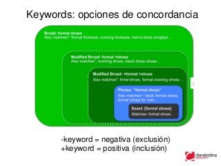 Keywords: opciones de concordancia




      -keyword = negativa (exclusión)
      +keyword = positiva (inclusión)
 