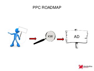 PPC ROADMAP




     KW       AD
 