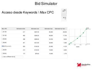 Bid Simulator

Acceso desde Keywords  Max CPC
 